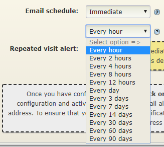 IP visits notification schedule options